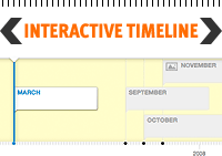 click to view interactive timeline