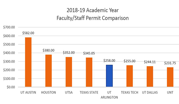 Parking comparison