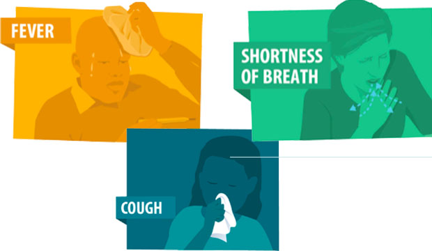 Symptoms of COVID-19: Fever, Couch, Shortness of Breath