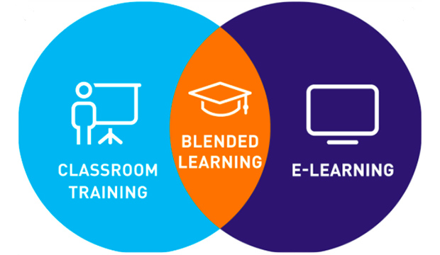 Circles interconnection with Classroom Training in one, E-Learning in another, and Blended Learning in shared space.