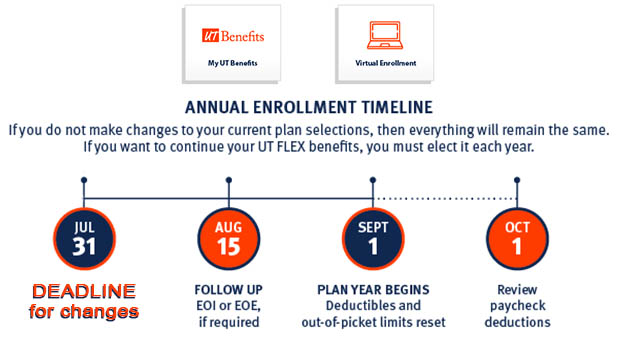 Annual Enrollment Timeline