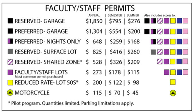 Faculty/Staff Parking. Permit Rate Card 2021-22