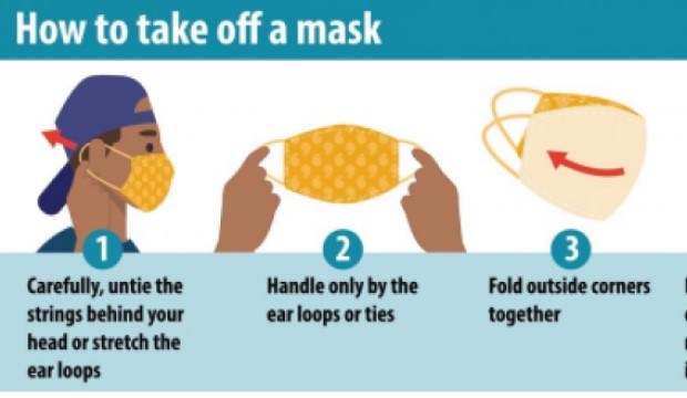 How to take off a mask