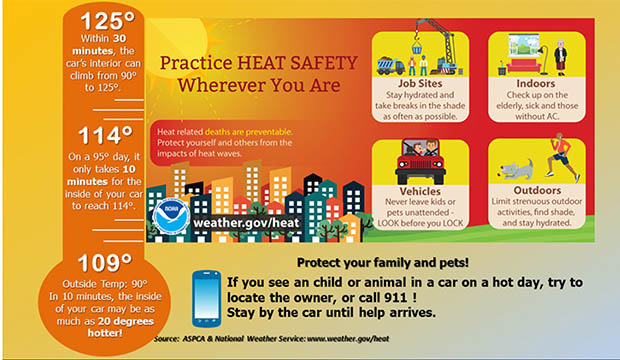 Practice Heat Safety Wherever You Are. www.weather.gov/heat