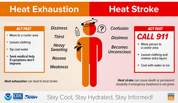 Heat Exhaustion vs Heat Stroke