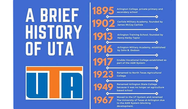 A Brief History of UTA exhibit