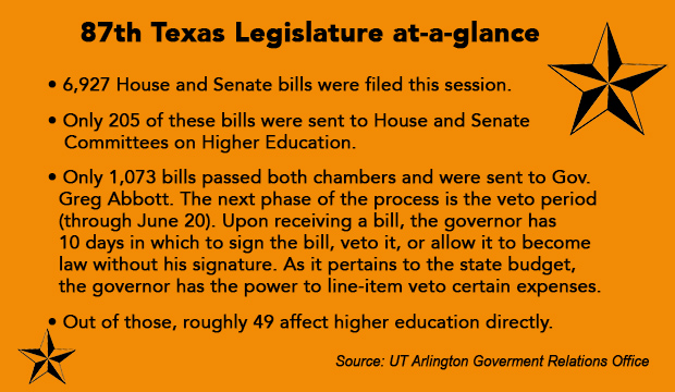87th Texas Legislature at-a-glance