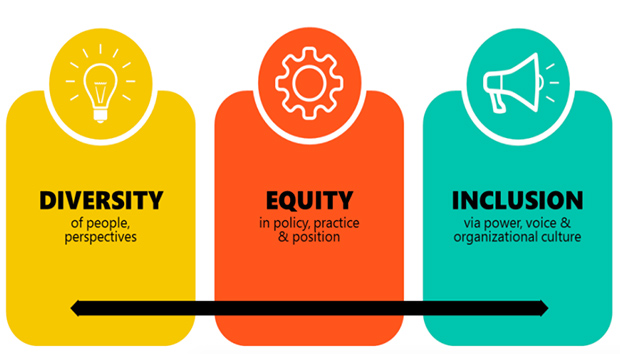 Diversity, Equity, and Inclusion