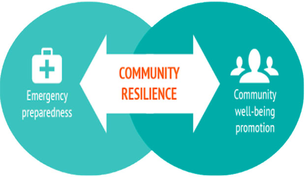 Community Resilience