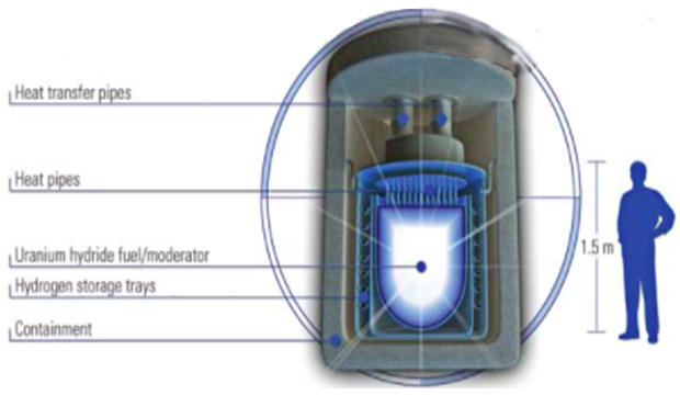 Graphic of mini nuclear reactor next to man to show size reference.