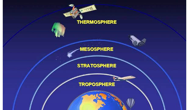 Earth's atmospheric layers