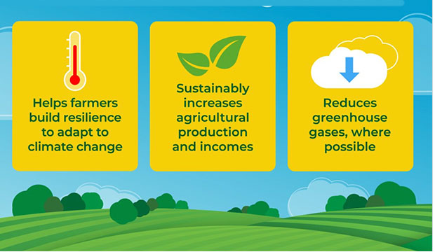 Climate-Smart Agriculture