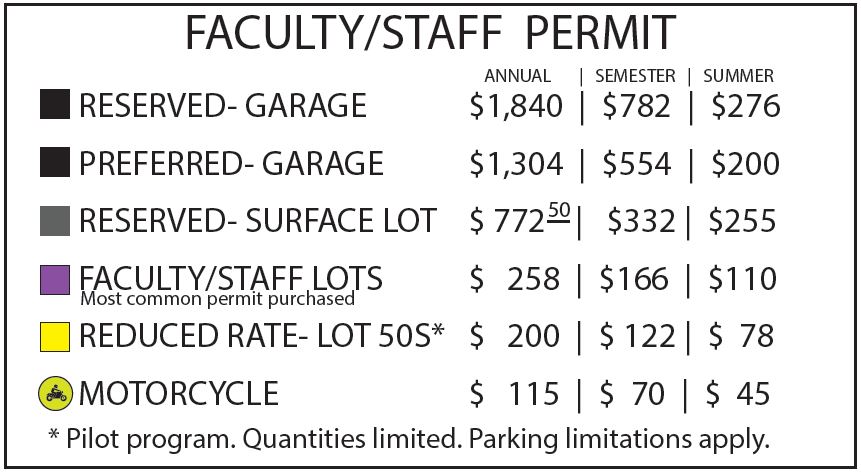 faculty-staff permit options