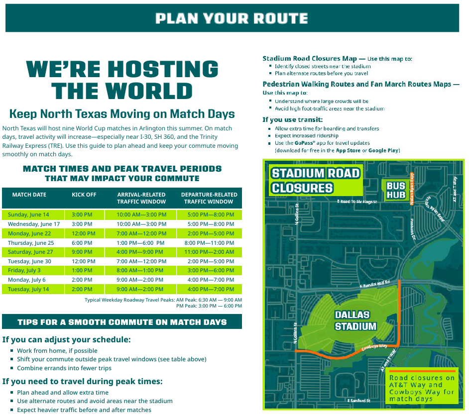 Travel guide infographic showing FIFA World Cup match dates, expected peak traffic periods, road closures around AT&T Stadium, and recommendations for planning routes and avoiding congestion on match days.