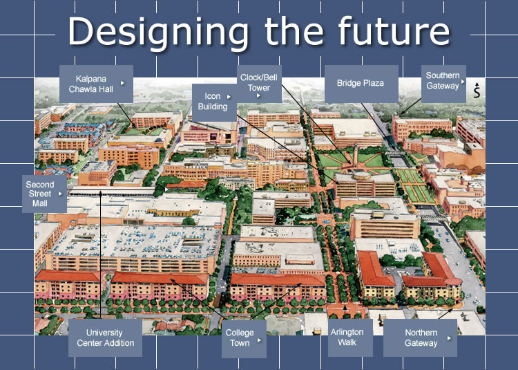 Designing the future - image map